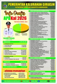 Info Grafis APBKal 2026